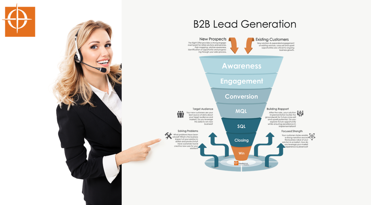 B2B Lead Generation for Software, ERP, & Consulting Companies