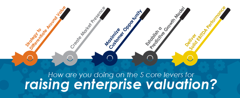 5 levers for enterprise valuation