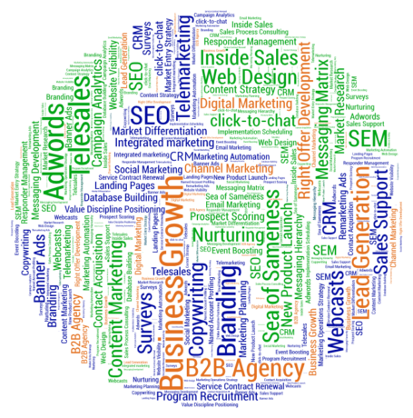 B2B Marketing Agency Services and Consulting B2B Marketing Services, Consulting