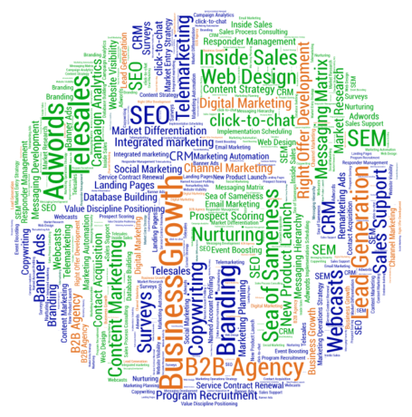 B2B Marketing Services, Consulting