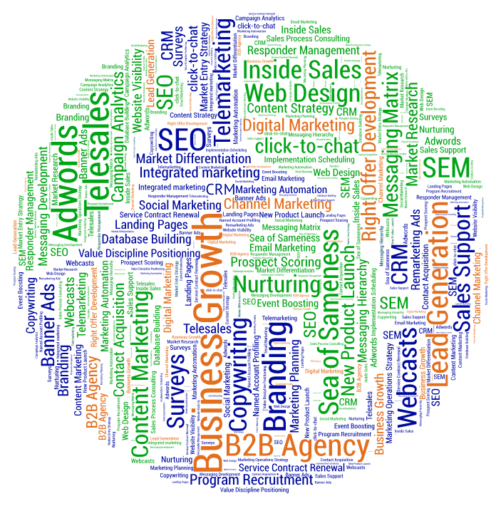B2B Marketing Agency Services and Consulting