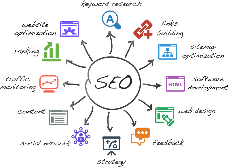 Best SEO Company In Southampton