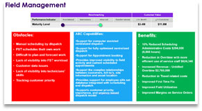 Field Management Breakdown